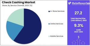 Check Cashing Market Share