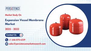 Expansion Vessel Membrane Market