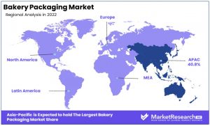 Bakery Packaging Machine Market Region