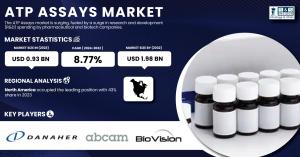 ATP Assays Market