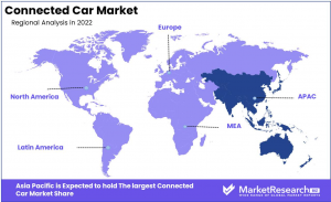 Connected Car Market Region