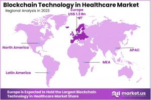 Blockchain Technology in Healthcare Market Regions.jpg