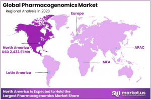 Pharmacogenomics Market Region