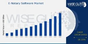 E-Notary_Software_Market_Size