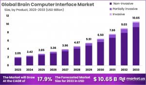 Brain Computer Interface Market Size.jpg