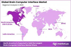 Brain Computer Interface Market Regions.jpg