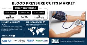 Blood Pressure Cuffs Market