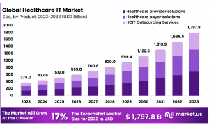 Healthcare IT Market Size.png