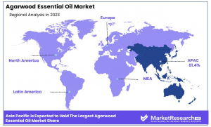 Agarwood Essential Oil Market Region