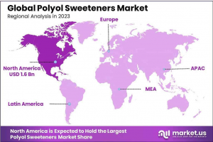 Polyol-Sweeteners-Market-Regional-Analysis