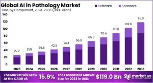 AI In Pathology Market Growth Analysis.jpg