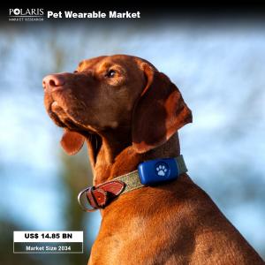 Pet Wearable Market