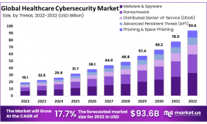 Healthcare Cybersecurity Market Size.png