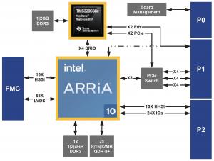 Etion Create VF365 Block Diagram