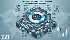 Electronic Materials and Chemicals Market Regional Analysis