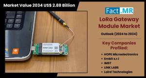 LoRa gateway module market