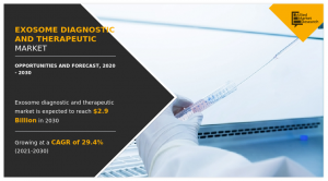 exosome-diagnostic-and-therapeutic-market2025