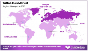 Tattoo Inks Market Regional Analysis