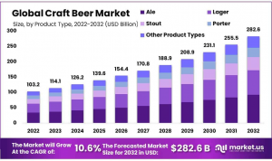 Craft-Beer-Market