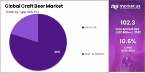 Craft-Beer-Market-Share