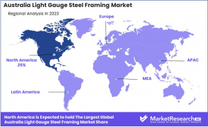 Australia Light Gauge Steel Framing Market Region