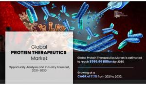 protein-therapeutics-market2025-2033