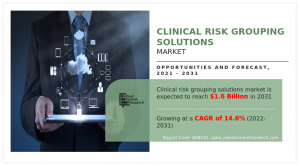 Clinical Risk Grouping Solutions Market 2025