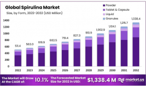 Spirulina-Market