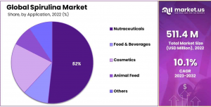 Spirulina-Market-Share