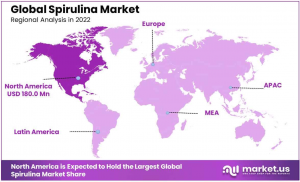 Spirulina-Market-Regional-Analysis