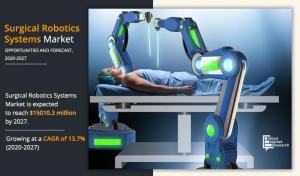 Surgical Robotic Systems Market 2025