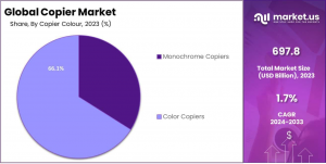 Copier Market Copier Colour Analysis