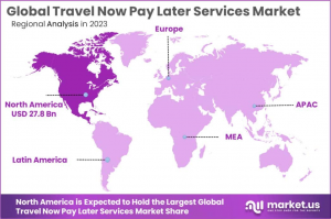  Travel Now Pay Later Services Market Regional Analysis