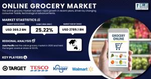 Online-Grocery-Market