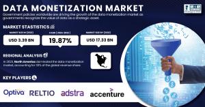 Data-Monetization-Market