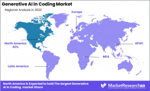 Generative AI in Coding Market Region