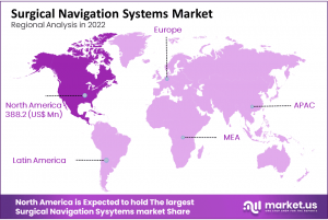 Surgical Navigation Systems Market Region