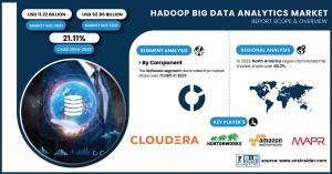 Hadoop-Big-Data-Analytics-Market