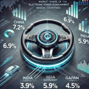 Electronic Power Steering Regional Market
