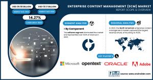 Enterprise-Content-Management-(ECM)-Market