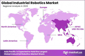 Industrial Robotics Market Regional Analysis