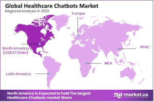 Healthcare Chatbots Market Region