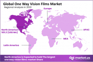 One-Way-Vision-Films-Market-Region