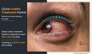 Uveitis Treatment Market ---