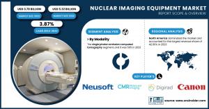 Nuclear Imaging Equipment Market