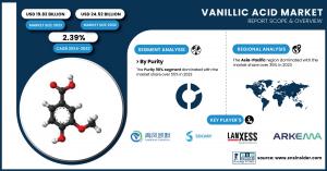 Vanillic Acid Market