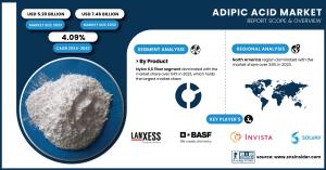 Adipic Acid Market