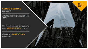 Cloud Seeding Market Size, Share,  and Trend Analysis