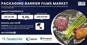 Packaging Barrier Films Market