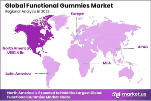 Functional-Gummies-Market-Regional-Analysis